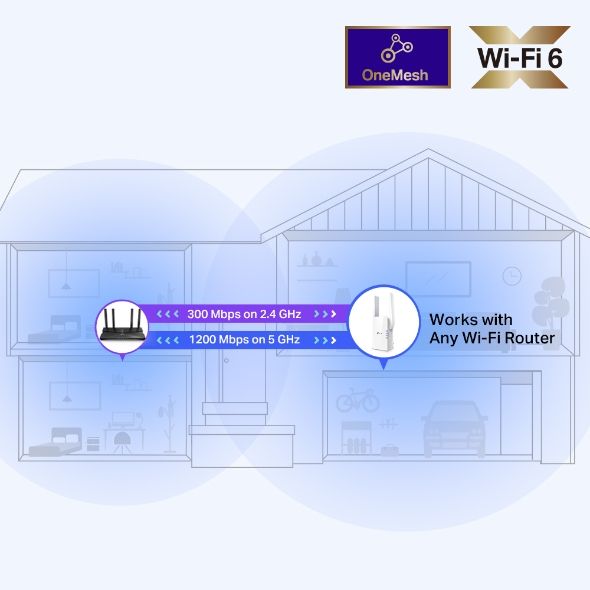  Bộ tiếp sóng WiFi 6 TP-Link RE505X chuẩn AX1500 