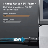  Dây Cáp Mazer Infinite.LINK 3 Pro Cable USB-C TO USB-C 2.5m 100W M-PL3Pro-C2C250-BK 