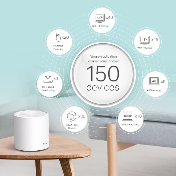  Bộ định tuyến MESH WiFi 6 TP-Link Deco X60 chuẩn AX3000 