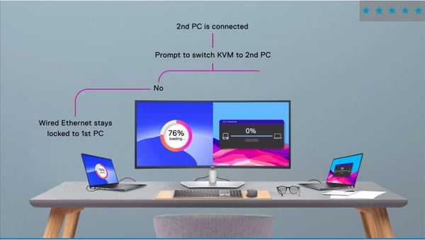  Màn hình cong Dell UltraSharp U3423WE 34" IPS 2K RJ45 