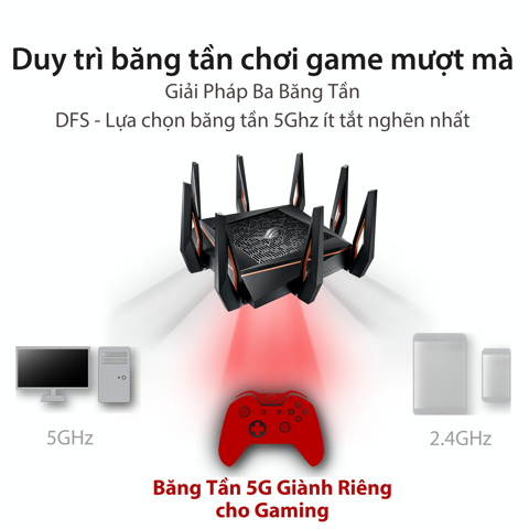  Bộ định tuyến WiFi 6 ROG Rapture GT-AX11000 Chuẩn AX11000 - Router WiFi có thể mở rộng 