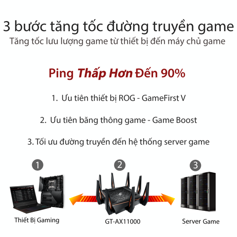  Bộ định tuyến WiFi 6 ROG Rapture GT-AX11000 Chuẩn AX11000 - Router WiFi có thể mở rộng 