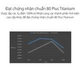  Nguồn máy tính ASUS ROG Thor 1600T GAMING- 80 Plus Titanium - Full Modular (1600W) 