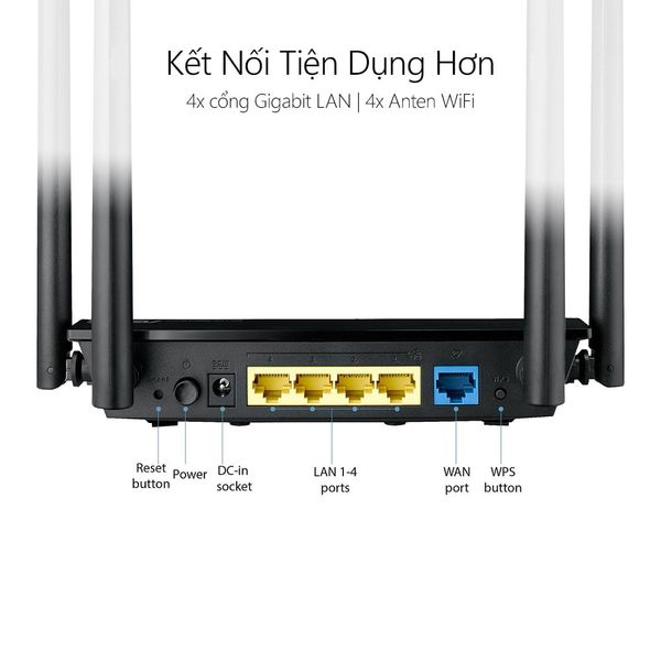  Thiết bị mạng không dây ASUS RT-AC1300UHP 