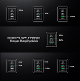  Bộ sạc nhanh GaN 100W Ugreen X757 25873 (Có Cáp) 