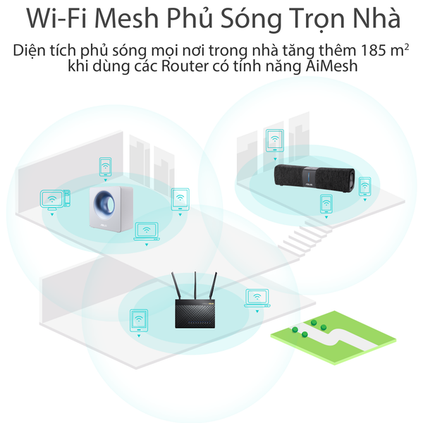  Thiết Bị mạng AiMesh AX6100 WiFi System ( RT-AX92U 2 Pack ) 