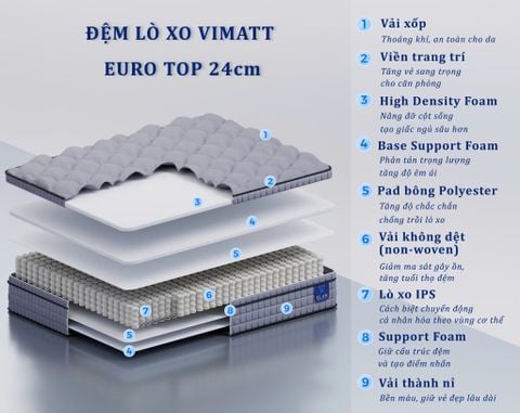 Đệm lò xo Vimatt 24cm