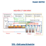  Nhà Vệ Sinh Giá Rẻ Biotec - Hàng Xuất Khẩu Nhật Bản 