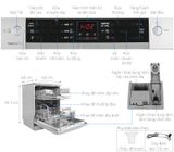 Máy rửa bát Bosch serie 4 SMS46GI01P