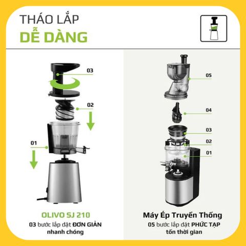 Máy ép chậm, máy ép trái cây chậm, máy ép làm kem Olivo SJ210 thương hiệu Mỹ công suất 200W