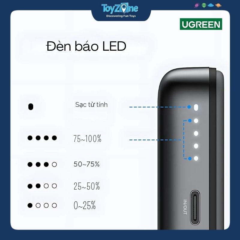 Pin Sạc Dự Phòng Không Dây 10000mAh Snap Charge Wireless Fast Charging Power Bank UGREEN