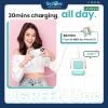 Củ Sạc Nhanh Nexode Robot 30W USB-C PD GaN Fast Charger UGREEN