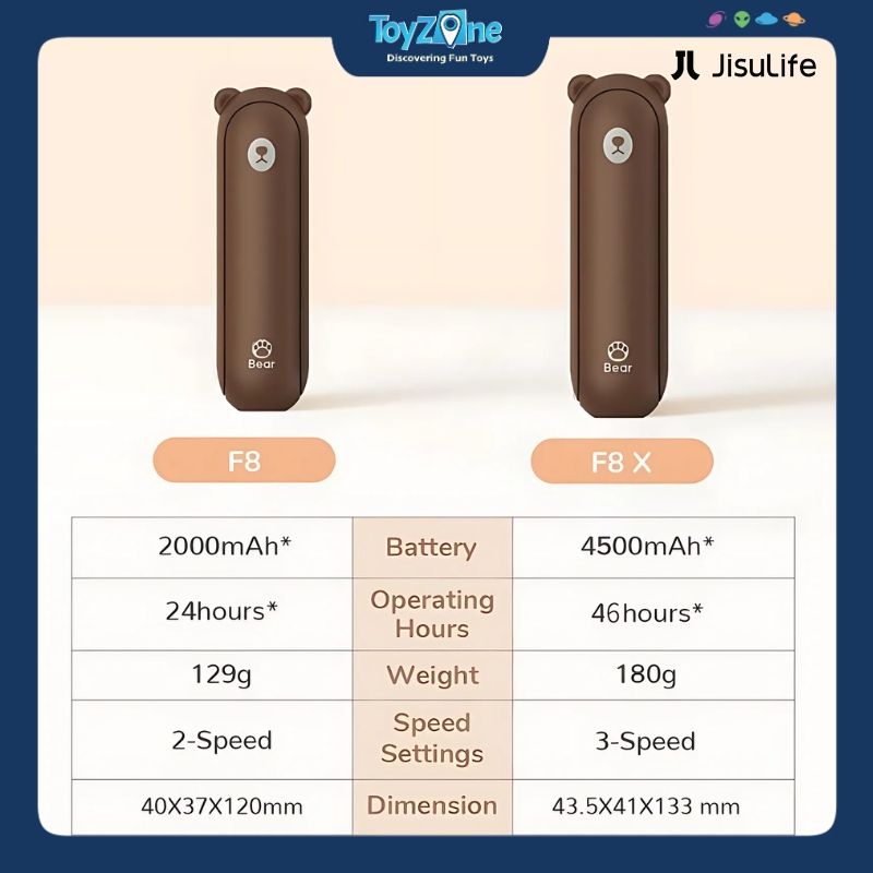 Quạt Cầm Tay Mini 3 Trong 1 Handheld Fan Life8 F8 2000mAh JISULIFE