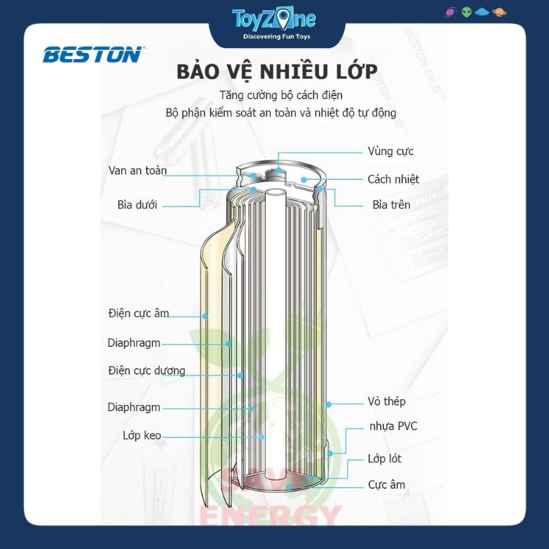 Viên pin sạc AA 1.2V – 2000mAh BESTON