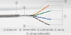 Dây mạng Cat6e thùng 305met