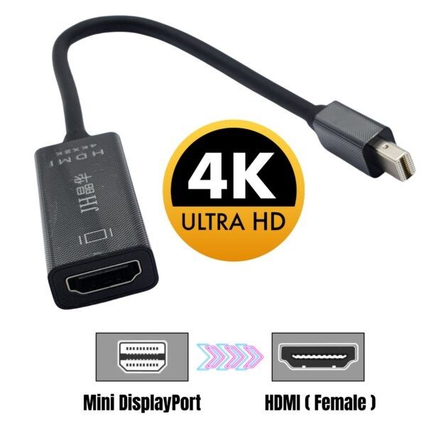Dây Mini DP To DP 4k cable