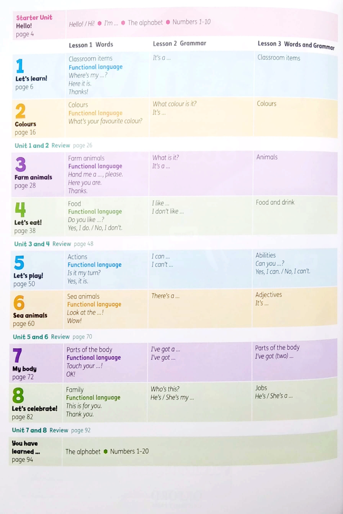 Beehive Starter Level: Student Book With Online Practice – IEC GROUP