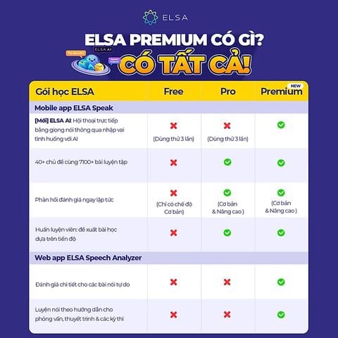  Phần mềm luyện phát âm tiếng anh Elsa Premium - 12 tháng 