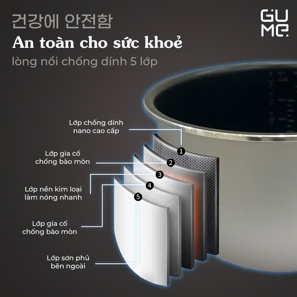 Nồi Áp Suất Đa Năng GUME Hàn Quốc - GPC-2206 - Bảo Hành 12 Tháng