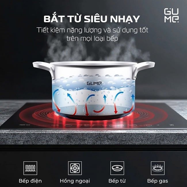 Bộ nồi inox 5 món Hanok GM-2202 Cao Cấp Gume Hàn Quốc - Bảo hành 12 tháng chính hãng