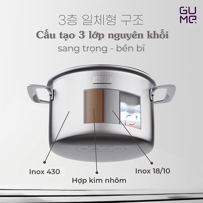 BỘ NỒI NAMSAN GMP-3324 GUME KOREA-  3PCS (USP) - Bảo Hành 1 đổi 1 trong 15 ngày