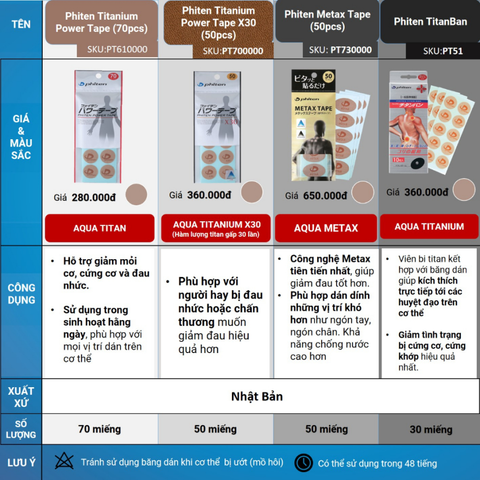 Băng dán cơ Phiten Titanium Power Tape 70 miếng
