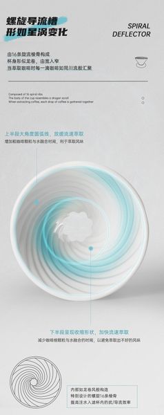 Phễu Pha Cà Phê Drip/Pour Over Bằng Gốm Sứ V60 Xingwo MUVNA |  Xingwo V60 Ceramic Filter