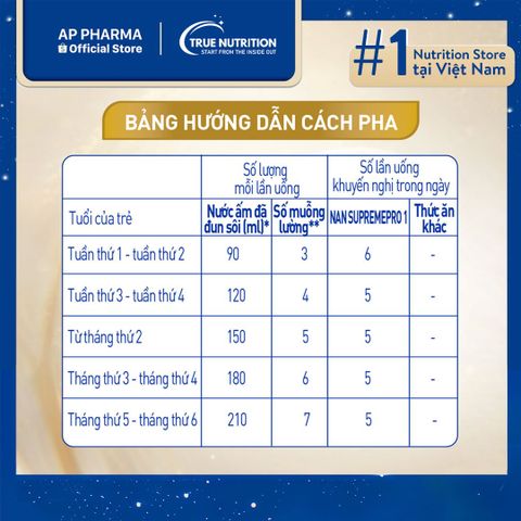  Sữa Bột Nestlé Nan Supreme Pro 1: Giải Pháp Dinh Dưỡng Vượt Trội Cho Trẻ Từ 0-6 Tháng Tuổi Với Công Thức Chuyên Biệt Từ Thụy Sỹ 