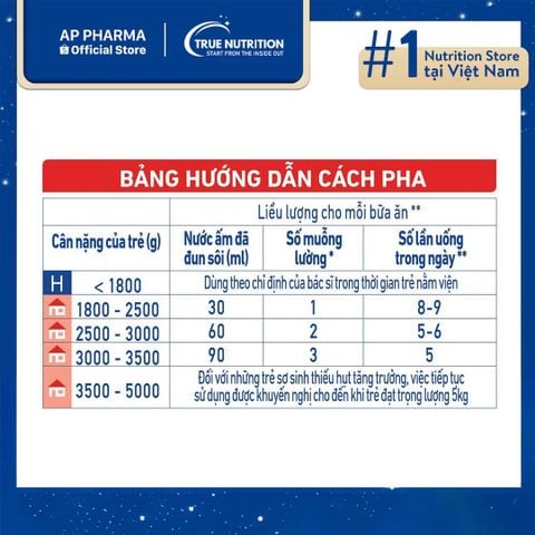  Sữa Nestlé PreNan: Công Thức Dinh Dưỡng Đặc Biệt Dành Riêng Cho Trẻ Sinh Non Hoặc Nhẹ Cân 