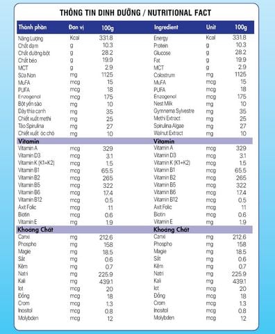  Sản phẩm thực phẩm bổ sung Vigor GluControl Hộp 900g Enzogenol, Tảo spirulina 