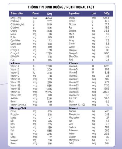  Sản phẩm thực phẩm bổ sung Vigor Vital Care Hộp 900g - Bổ Sung Dinh Dưỡng Người Mới Ốm Dậy 