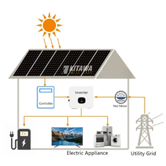 Combo Hệ Thống Điện Mặt Trời Hòa Lưới Bám Tải 60kWp 3 Pha 380V