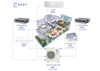  Dàn Nóng Multi NX Daikin - Một Dàn Nóng Kết Nối Với Nhiều Dàn Lạnh 