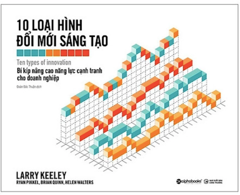 10 Loại hình đổi mới sáng tạo 249k