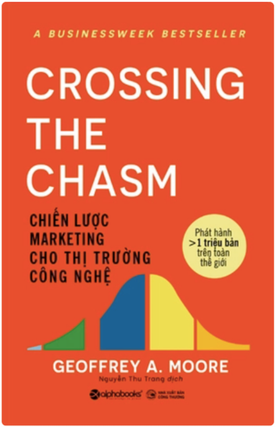 Chiến lược marketing cho thị trường công nghệ 159k