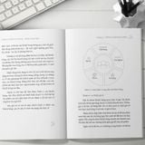  Nhân Chuỗi Cửa Hàng - 9 Bước Đóng Gói Và Xây Dựng Hệ Thống Chuỗi Tinh Gọn Theo Công Thức Cộng Trừ Nhân Chia 