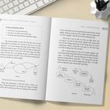  Digital Marketing Cho Nhà Quản Lý - Tiếp Thị Tinh Gọn Để Kinh Doanh Hiệu Quả 