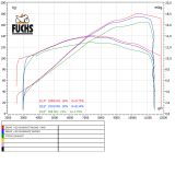  Decat QD Exhaust Ducati Multistrada V4/Rally/PikePeak 