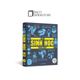 Sinh học - Khái lược những tư tưởng lớn