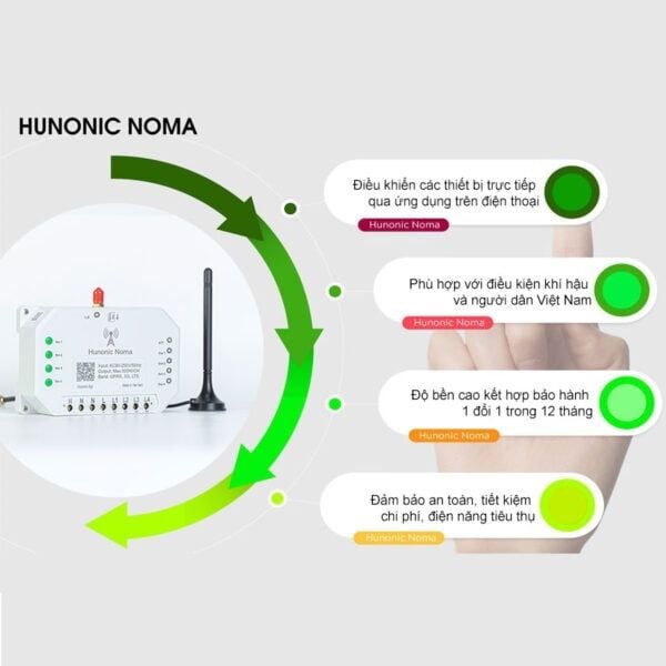 Công tắc Hunonic Noma 4CH | Dùng sim 4G