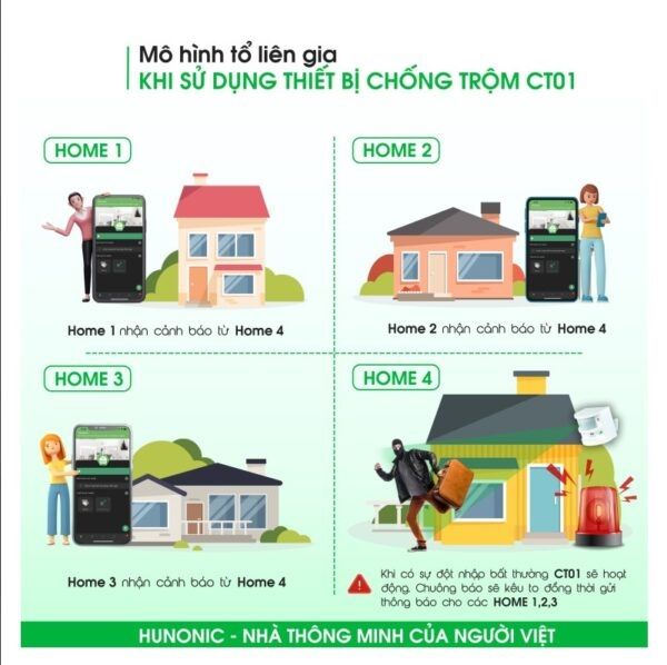 Thiết Bị Chống Trộm Và Báo Khách Đa Năng Hunonic CT01