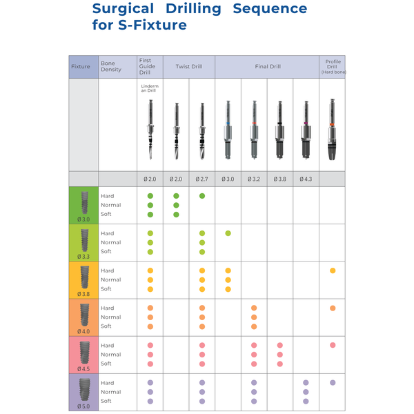  SURGICAL COMPLETE KIT 
