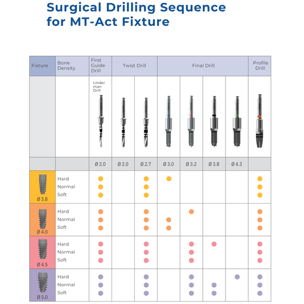  SURGICAL COMPLETE KIT 