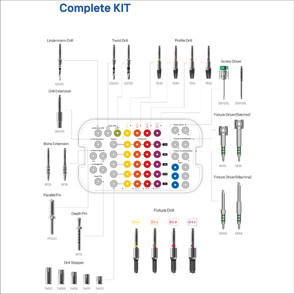  SURGICAL COMPLETE KIT 