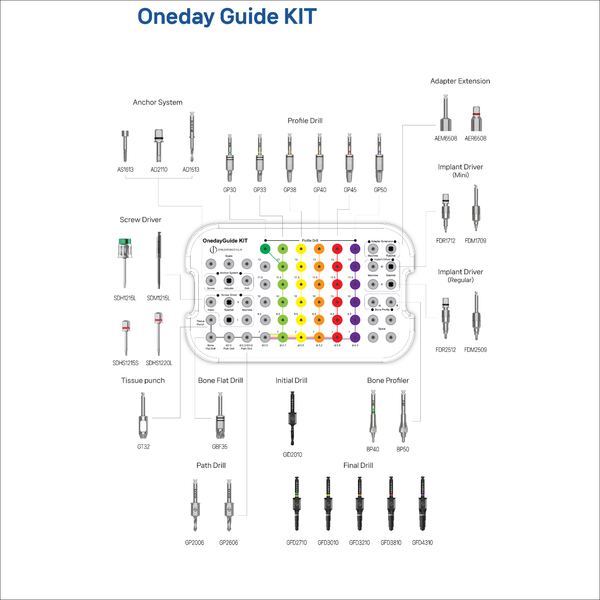  GUIDE KIT 