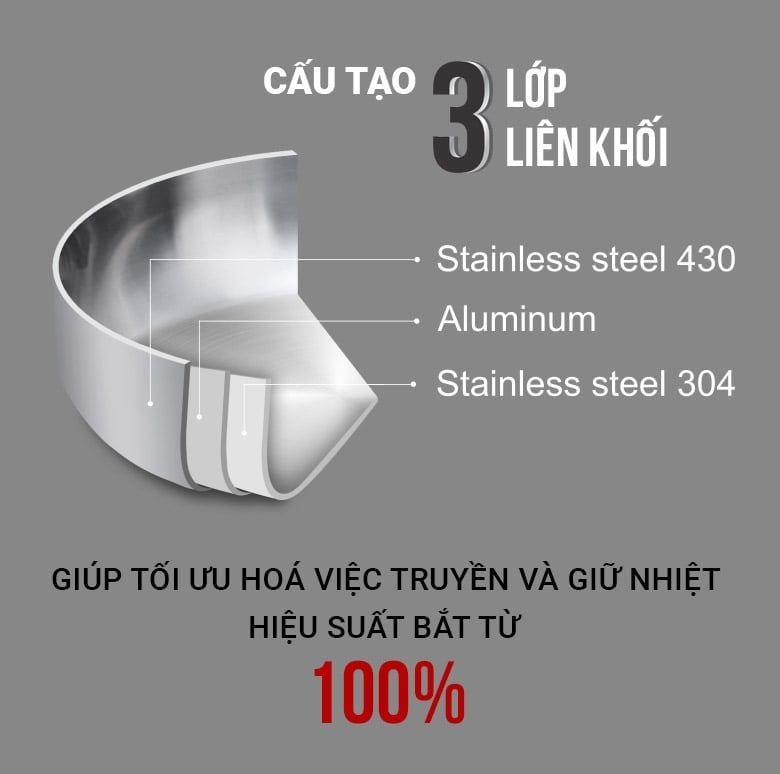 Chảo Inox Kalpen Zenger 3 lớp liền khối - Inox 304