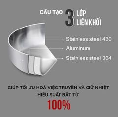 Chảo Inox Kalpen Zenger 3 lớp liền khối - Inox 304