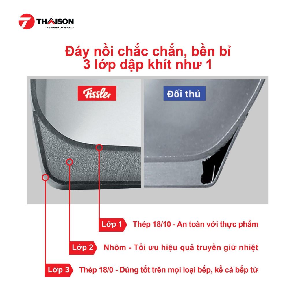 Nồi Fissler Original Profi 28cm (nắp inox)