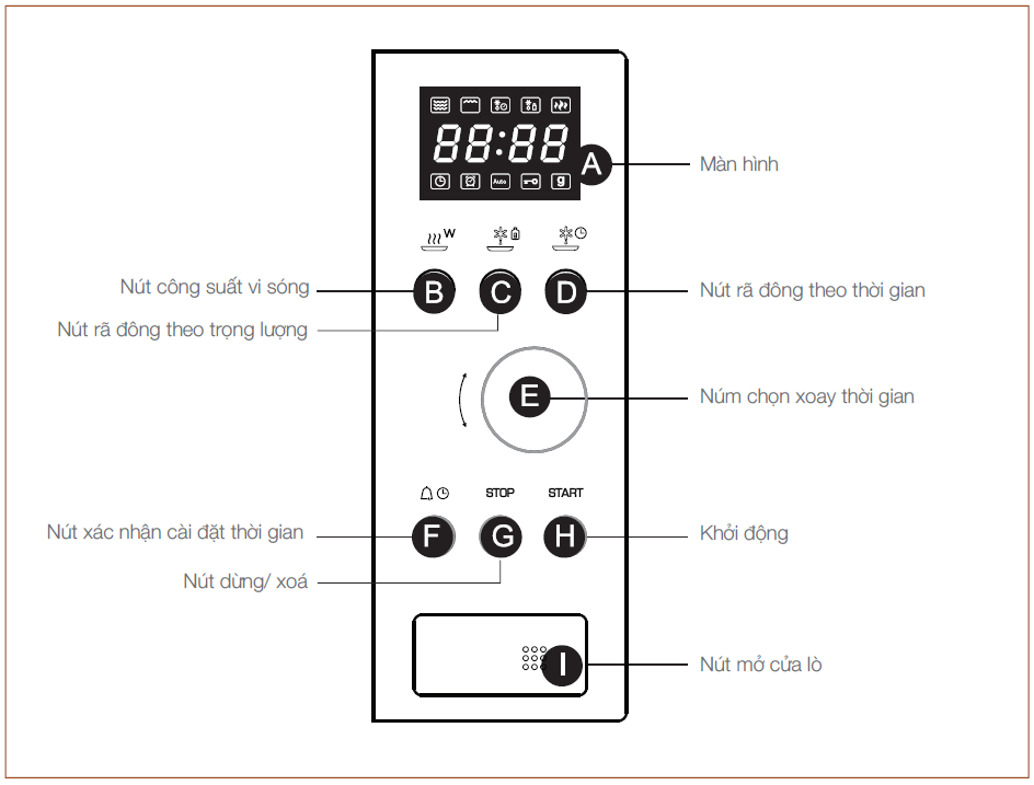 Lò vi sóng Brandt BMS6112X âm tủ