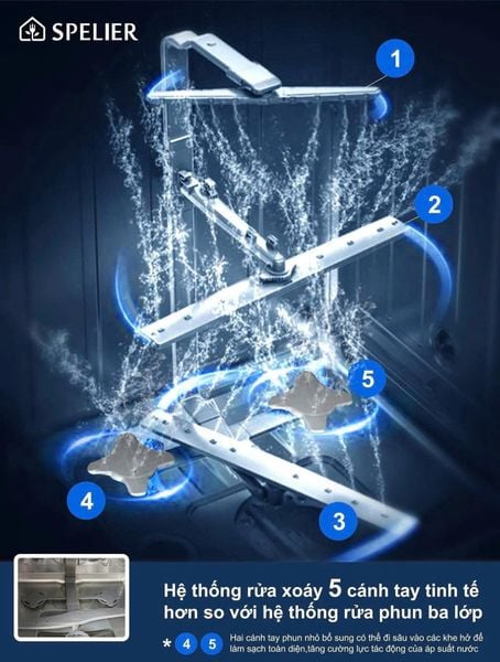 Máy rửa bát Spelier SP 16DWKT - B/G